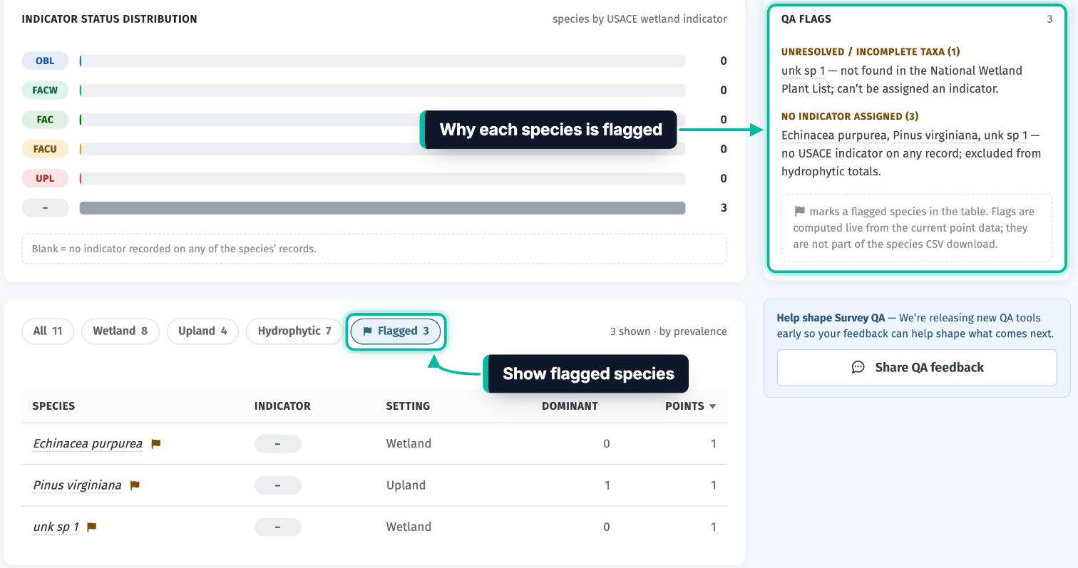 The Species tab of a survey in Ecobot Manager, with the Flagged filter and the QA flags panel highlighted