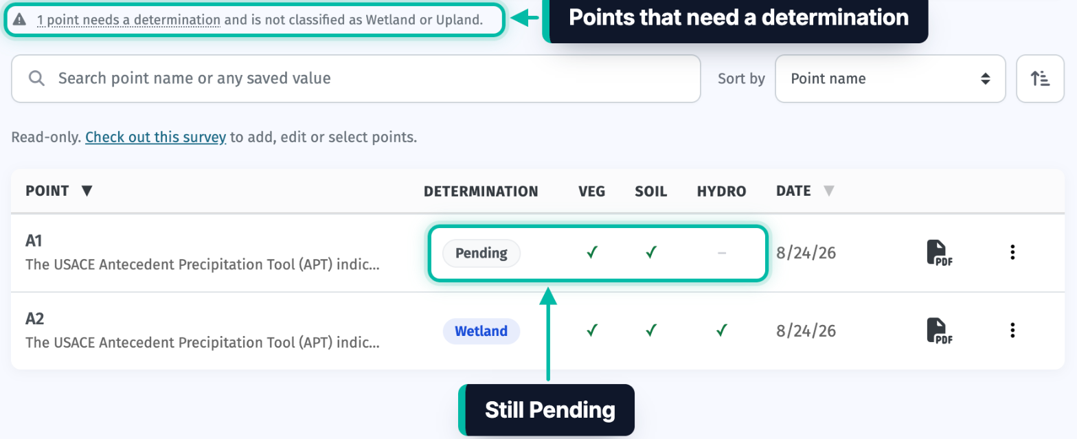 The Points tab of a survey in Ecobot Manager, with the note that a point needs a determination and a point still Pending, with hydrology unanswered, highlighted