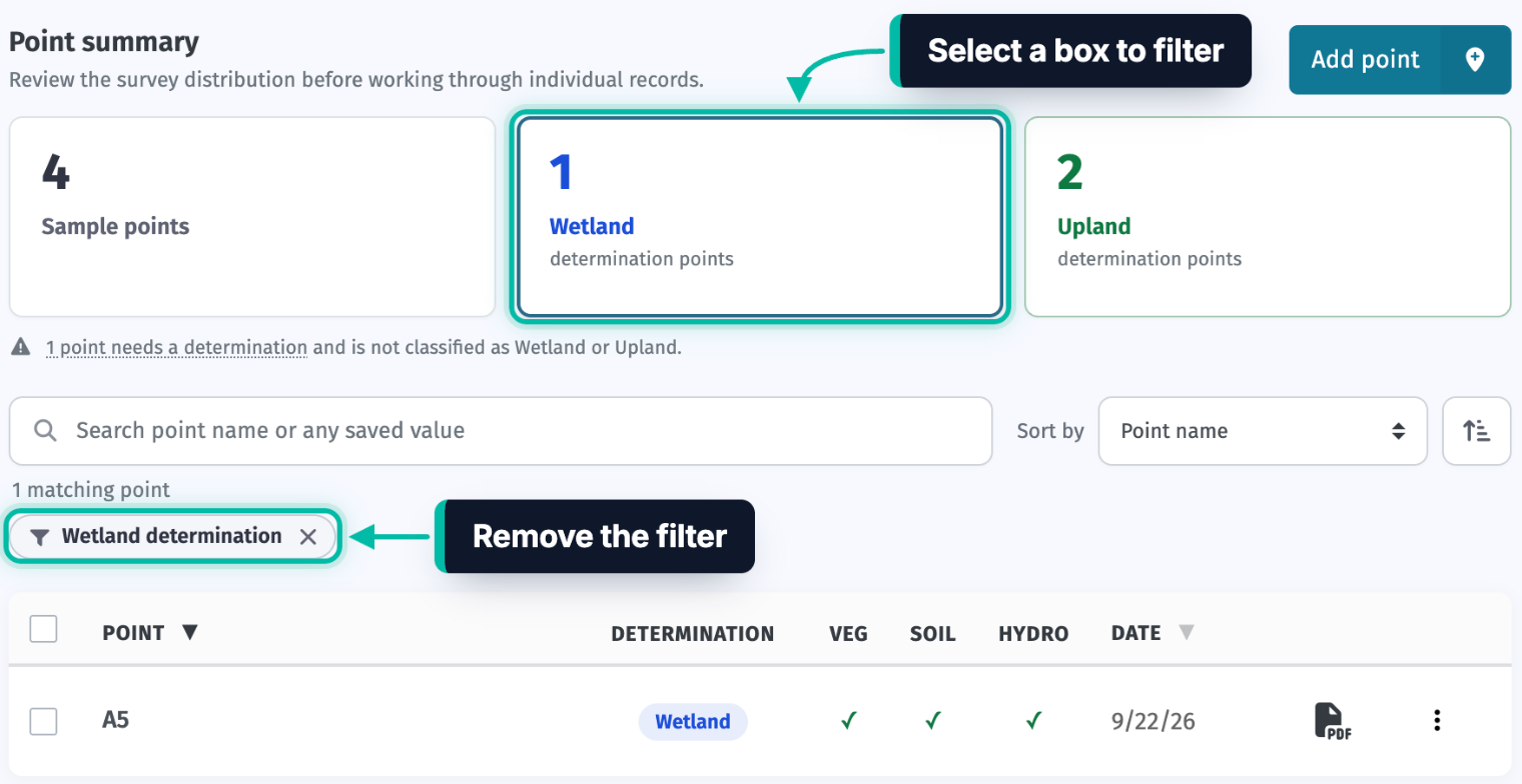 The Points tab in Ecobot Manager filtered to wetland points, with the Wetland box and the filter's remove button highlighted